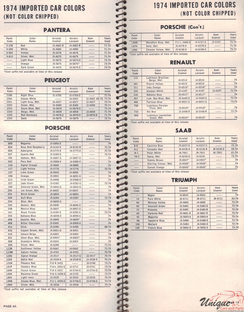 1974 Porsche Paint Charts Williams